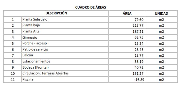 cuadro de áreas